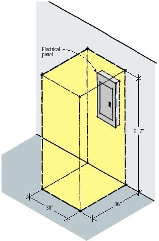 electrical sink panels nec